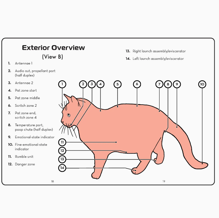 The Cat Operator’s Manual